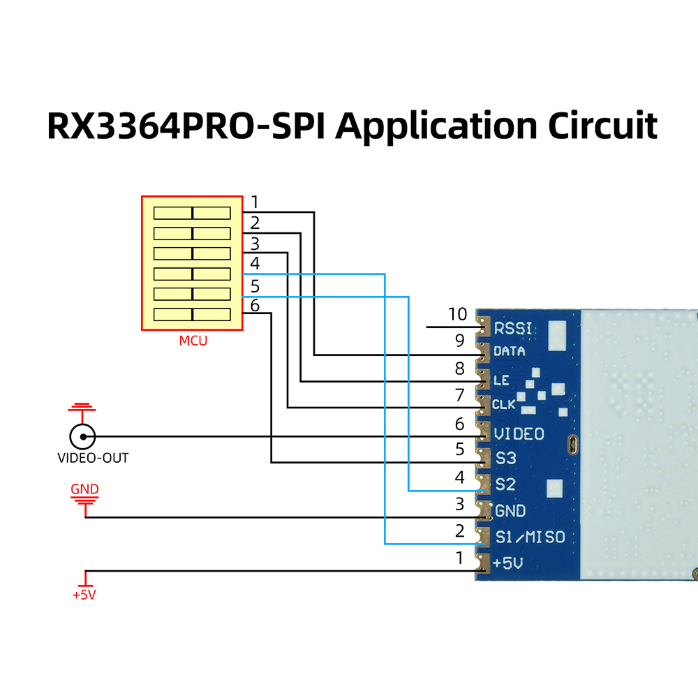 RX3364 RX3364PRO RX3364PRO-SPI - Photographic Memory 评论和价格